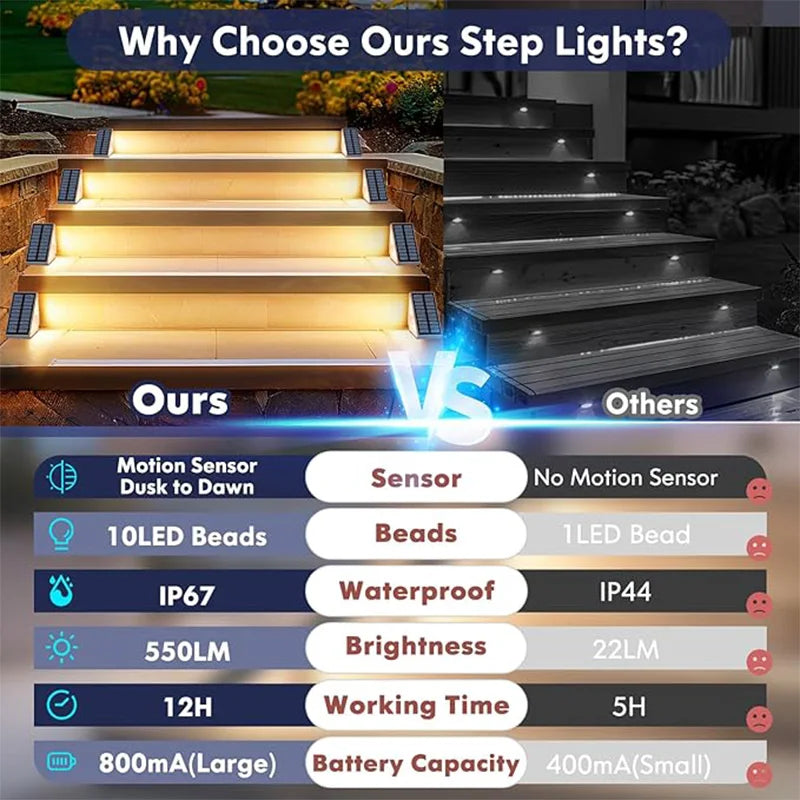 Waterproof Solar Stairs Light Light House