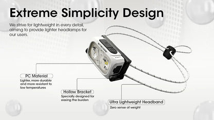NITECORE NU21 Ultra Light Headlamp Light House