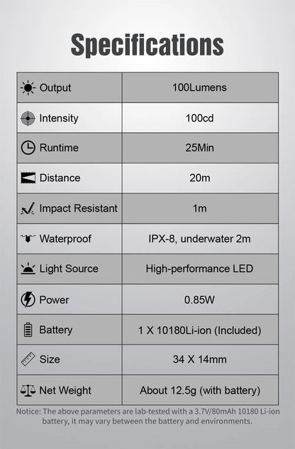 Titanium tactile Mini Flashlight Light House