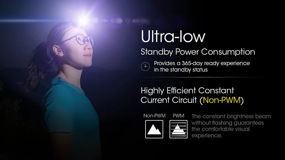 NITECORE NU21 Ultra Light Headlamp Light House