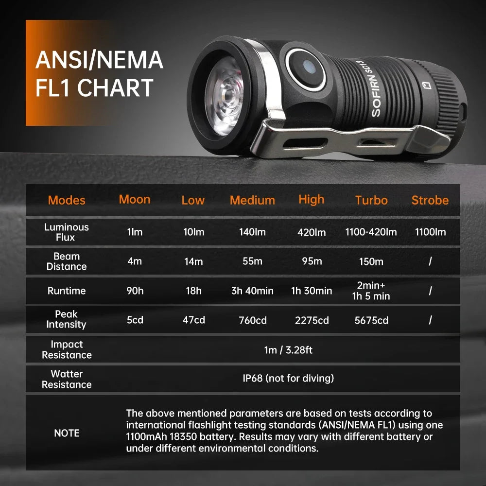 Mini Flashlight LED 1300lm with Magnetic Light House