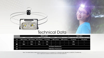 NITECORE NU21 Ultra Light Headlamp Light House